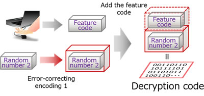 Figure 2: Diagram of decryption processing (client device)