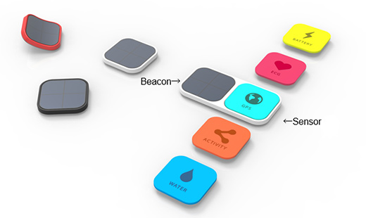 Figure: Potential future product (using the beacon in combination with sensors such as heart-rate sensors and accelerometers)