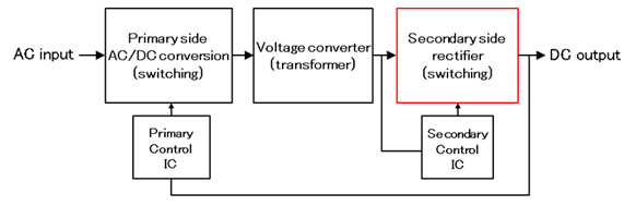Figure 2: AC adapter block diagram