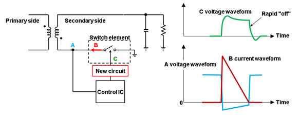 Figure 4: Changes in voltage and current in circuitry surrounding  secondary-side switching element (new technology)