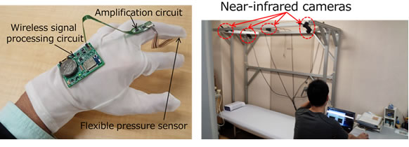 Figure 2: Glove-type touch sensor (Left), System for capturing touch data (Right)