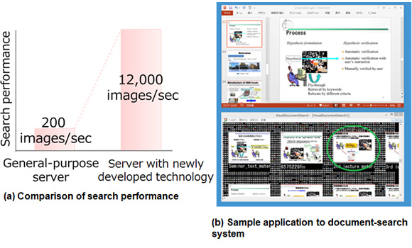 Figure 3: Use of this technology in a document-search system