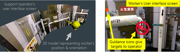Figure 4: How position recognition is used to monitor the worker's activities and give instruction & guidance via AR in real time