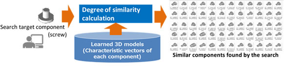 Figure 3: Searching for similar components in 3D models