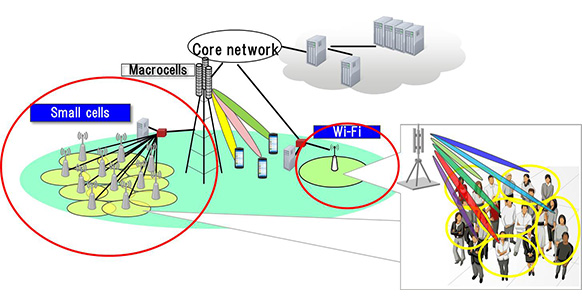 Figure 1. Anticipated 5G or wireless LAN network configuration