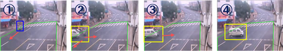 Figure 3: Sample identifications of traffic accident (Blue: low anomaly score; yellow: high anomaly score) 1 Bike proceeding normally; 2 Multiple neighboring vehicles at 90° orientations; 3 Bike suddenly stops, vehicle moves forward; 4 Vehicle suddenly stops