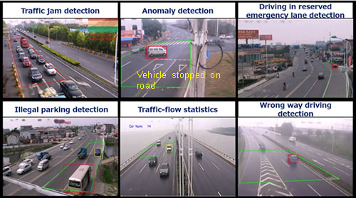 Figure 4: Sample incidents recognized through image analysis