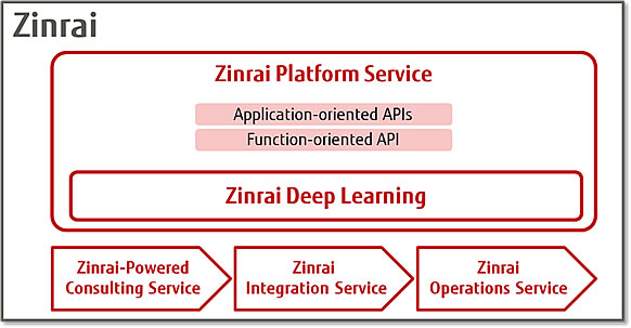 Figure 2: Service framework