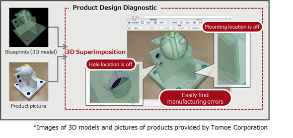 Figure 2: Example screenshots of Diagnostic with the 3D Superimposed Product Design Diagnostic
