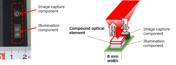 Figure 1: Prototype optical unit