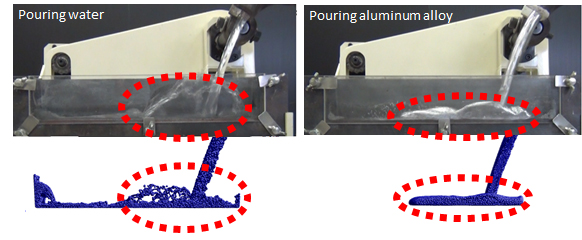 Figure: Trial of the simulation technology in comparison with a pouring experiment with Die Casting shot sleeves: The simulation (below) correctly replicates the differences in motion of water and aluminum alloy, observed in the experiment (above).