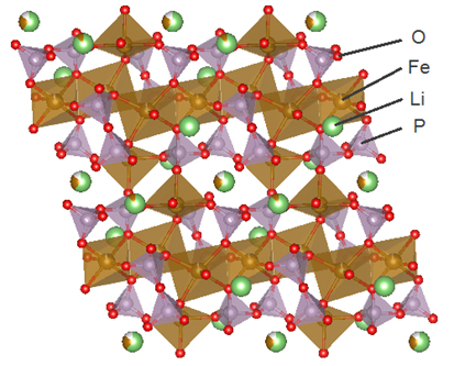 Figure 1: Crystal structure of the new material