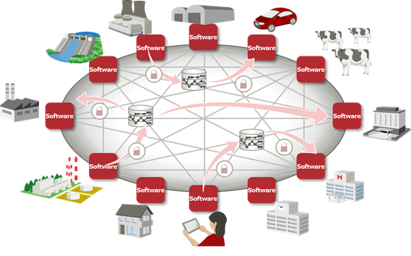 Figure 1: Example of data interchanges using the new software