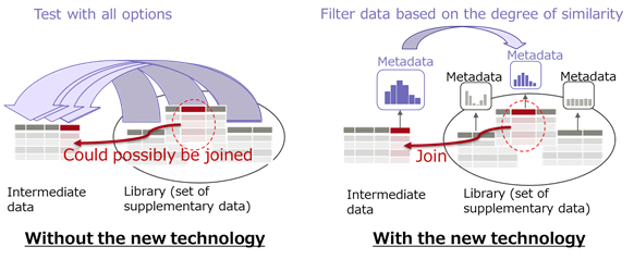 Figure 3. Technology for quick similarity filtering