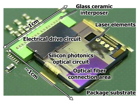 Figure 1: Newly developed silicon photonics optical transceiver