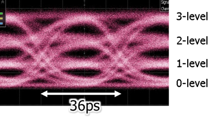 Figure 7: Waveform of the 56Gbps-PAM4 high speed optical signal