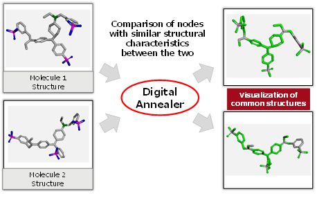 Fig. 3: Example application to a molecular similarity comparison problem of about 50 atoms