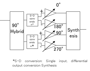 Figure 3: Previous phase shifter