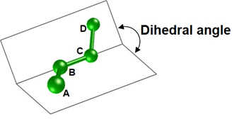 Figure 1: Dihedral angle (the angle formed by the plane created by atoms A, B, and C, and the plane created by atoms B, C, and D)