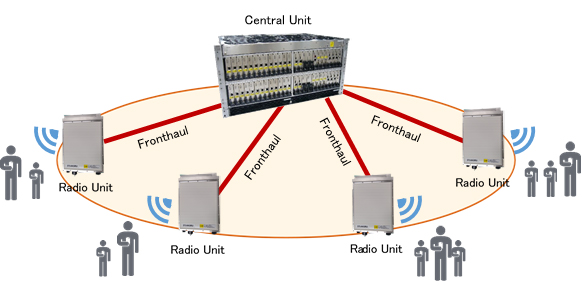 5G network configuration