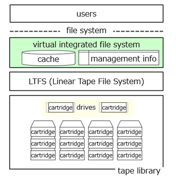 Fig.1 Configuration image of the developed system