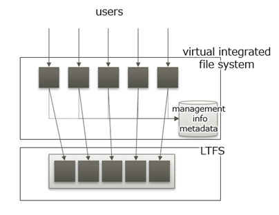 Fig.4 Multiple file aggregation image