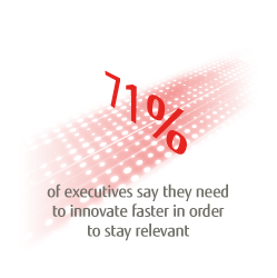 71% say they need to innovate faster in order to stay relevant