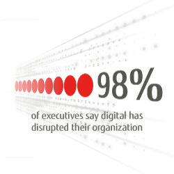 98% say digital has disrupted their organization