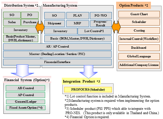 Manufacturing System Diagram
