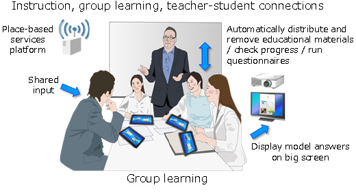 Figure 1: Example of the place-based services platform as used in the classroom
