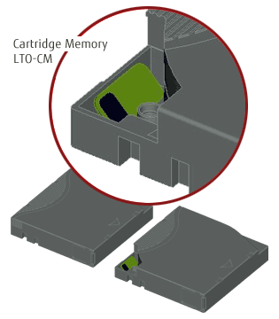 ETERNUS LT Cartridge Memory ETERNUS LT Cartridge Memory