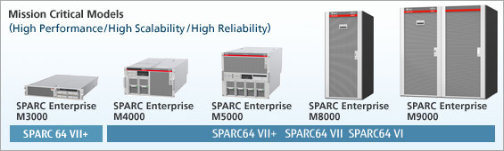 SPARC Enterprise - Mission Critical Models