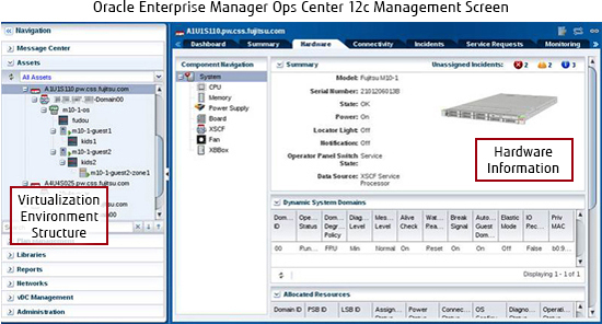 Management Screen of Oracle Enterprise Manager Ops Center 12c