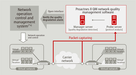 Figure of Use of interface to provide alarm information