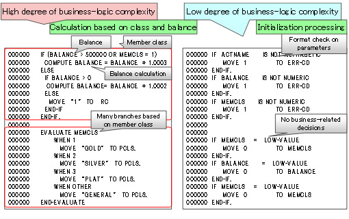 Figure 3: How complexity of business logic can be quantified
