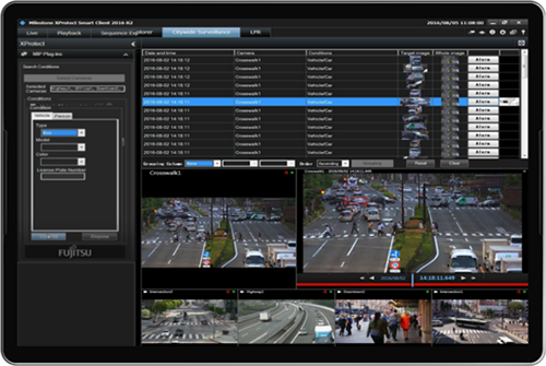 Integrated Monitoring View
