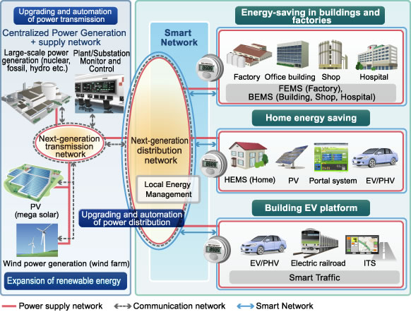 Lithium battery business plan