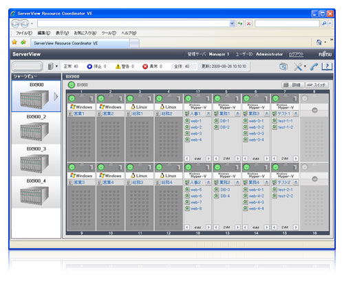 Image of ServerView Resource Coordinator VE