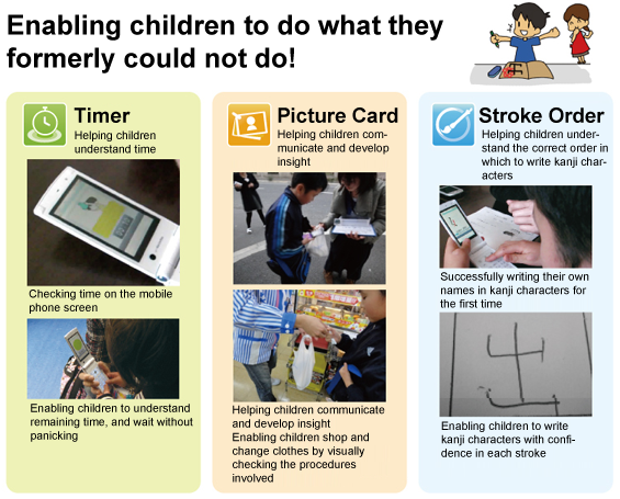 Image of Mobile Phone Application to Support Children with Special Needs