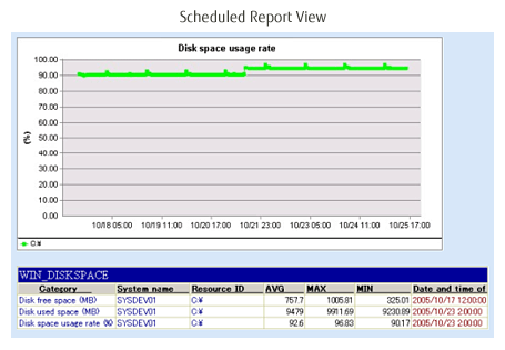 Disk space monitor fig3