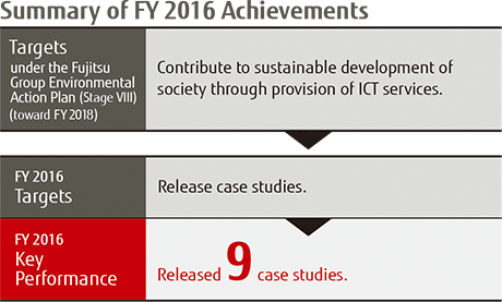 Summary of FY 2016 Achievements Summary of FY 2016 Achievements