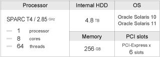 SPARC T4-1 overview