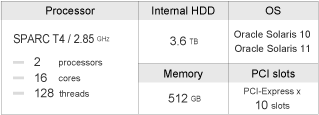 SPARC T4-2 overview