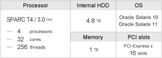 SPARC T4-4 overview