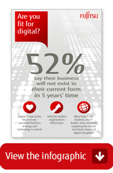 Click to download the 'Fit for Digital' infographic