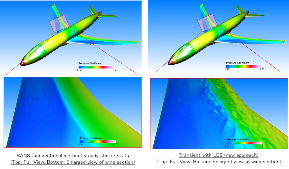Thermal fluid analysis for aircraft wing surface turbulence
