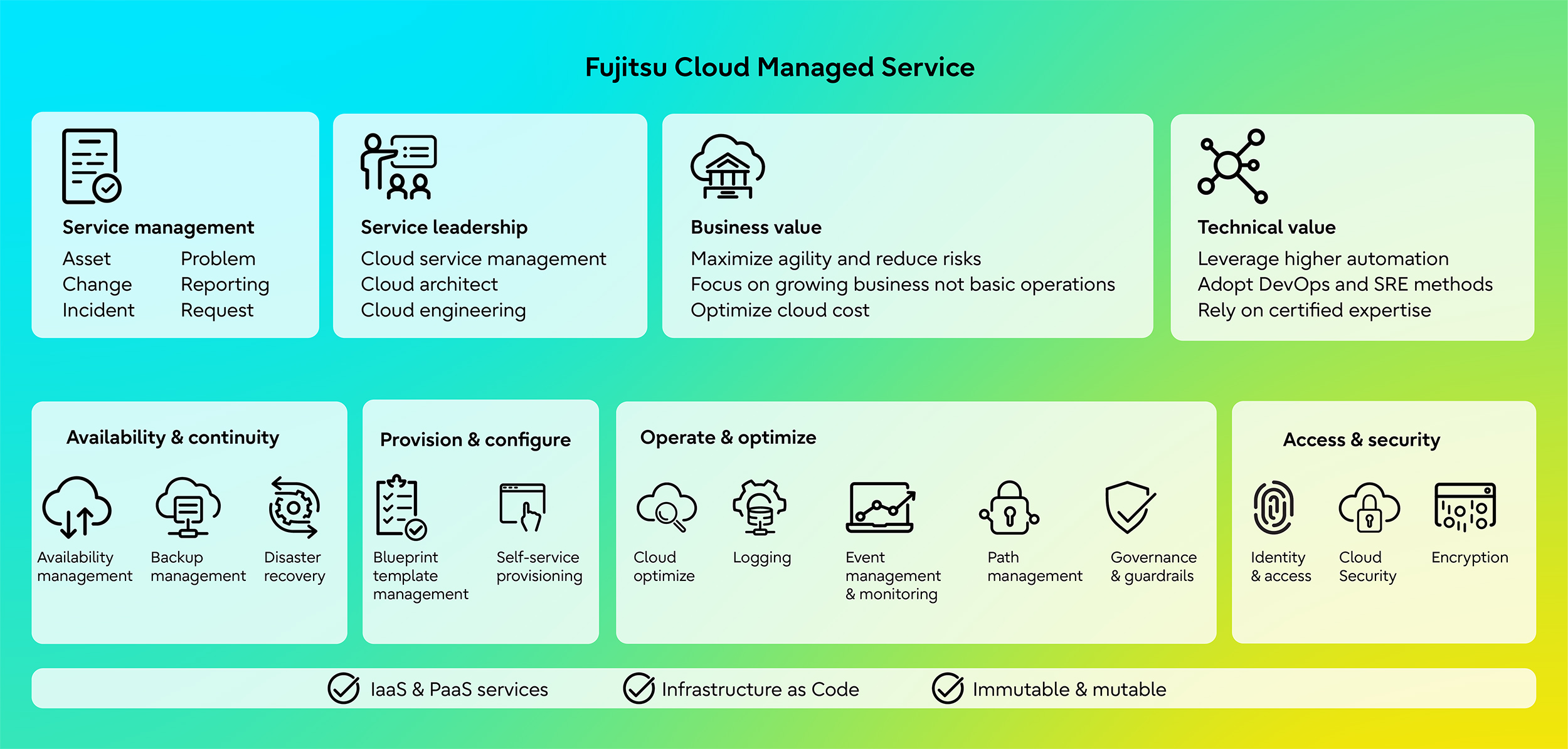 fujitsu cloud managed service