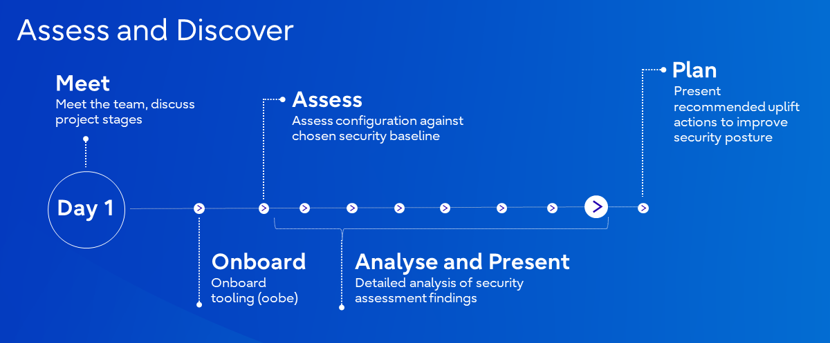 What is our Microsoft 365 Security Posture Assessment?