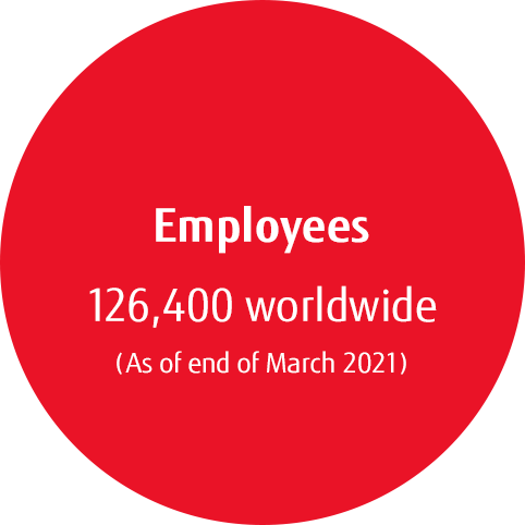 Employees 126,400 worldwide (As of end of March 2021)
