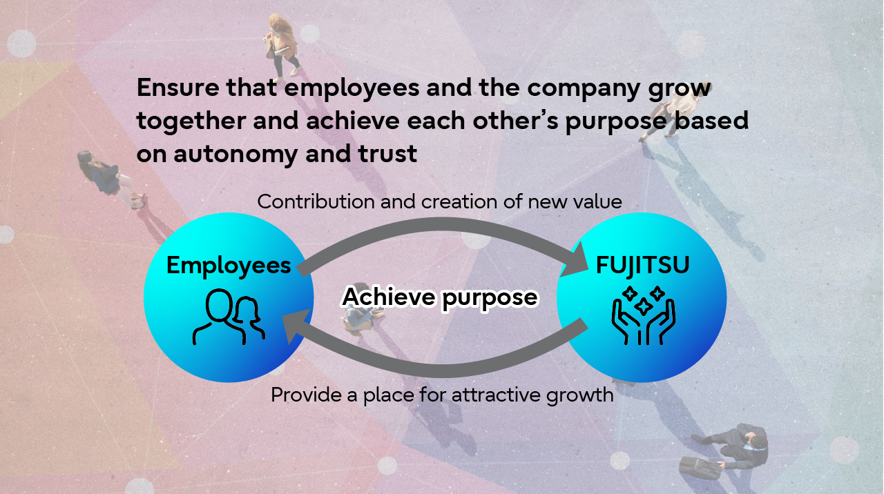 Relationship Between Employees and the Company